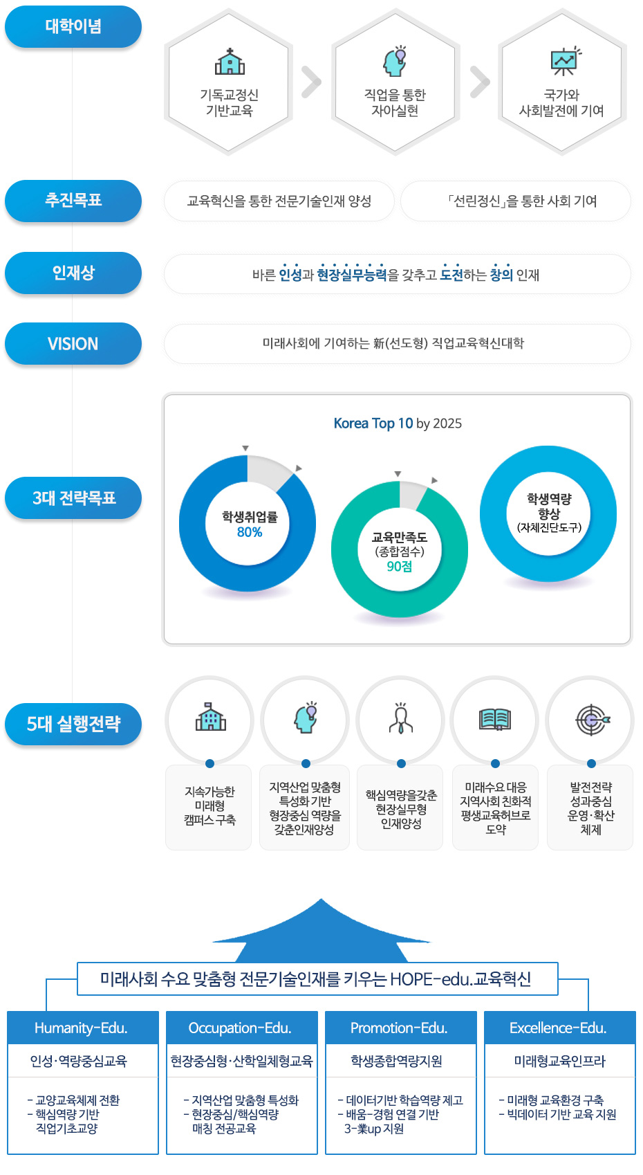 비젼 및 역할