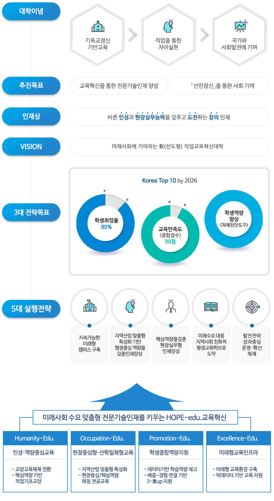 비젼 및 역할