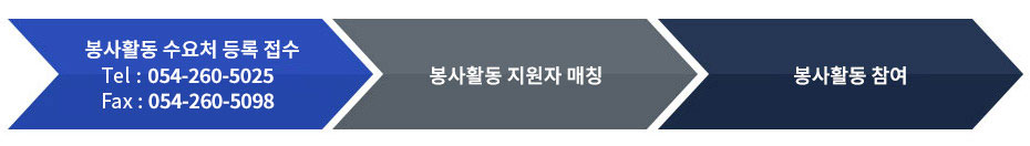 참여방법